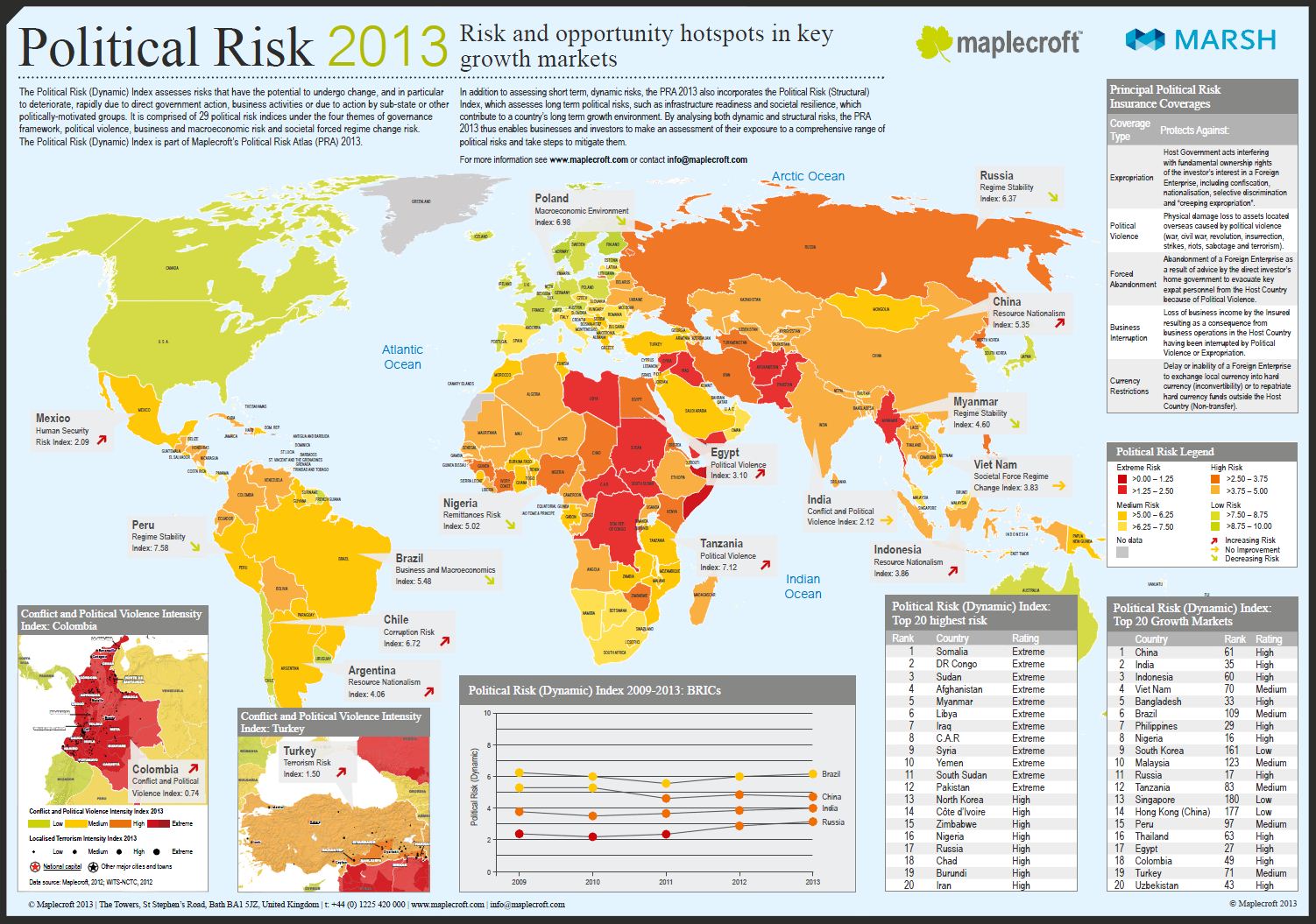 map country political risk